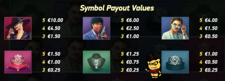 Hotline Slot – Symbole und ihre Werte
