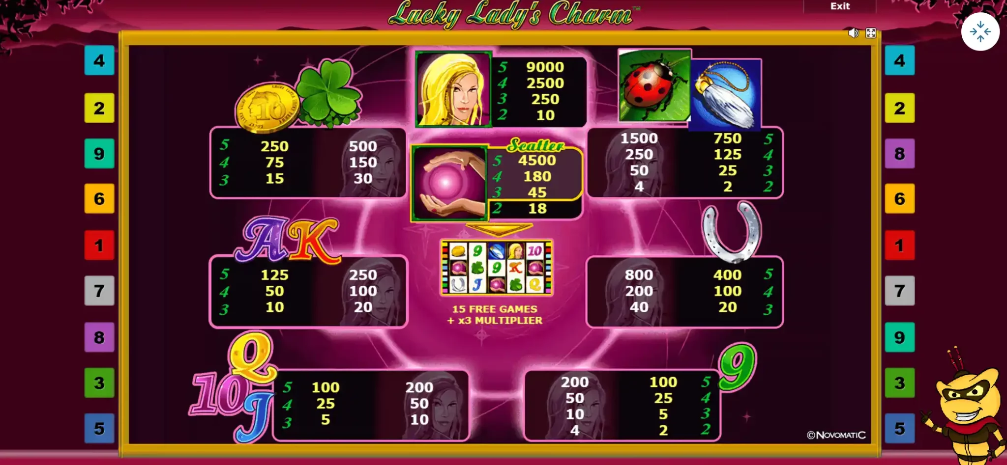 Lucky Lady’s Charm – entdecken Sie alle möglichen Gewinnlinien